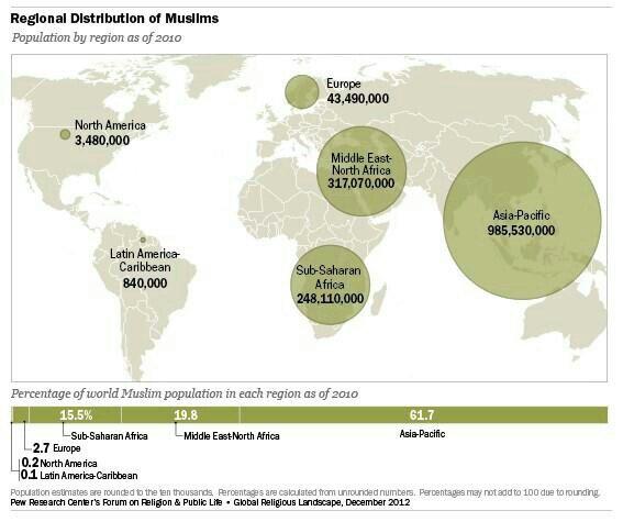 dunyadaki musluman nufusu grafik