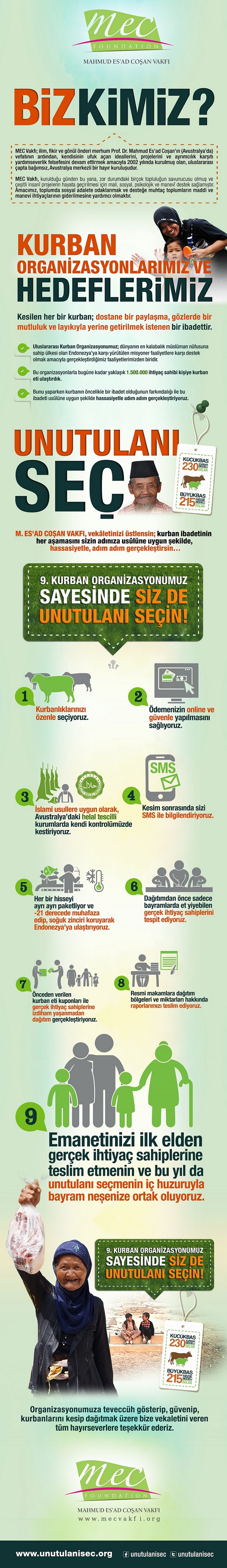mec--vakfi-kurban-infografik-1435